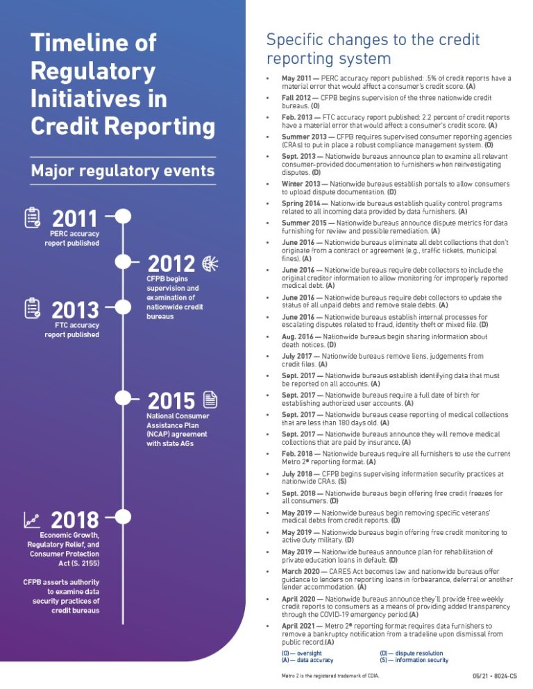 Regulatory Initiatives in Credit Reporting CDIA